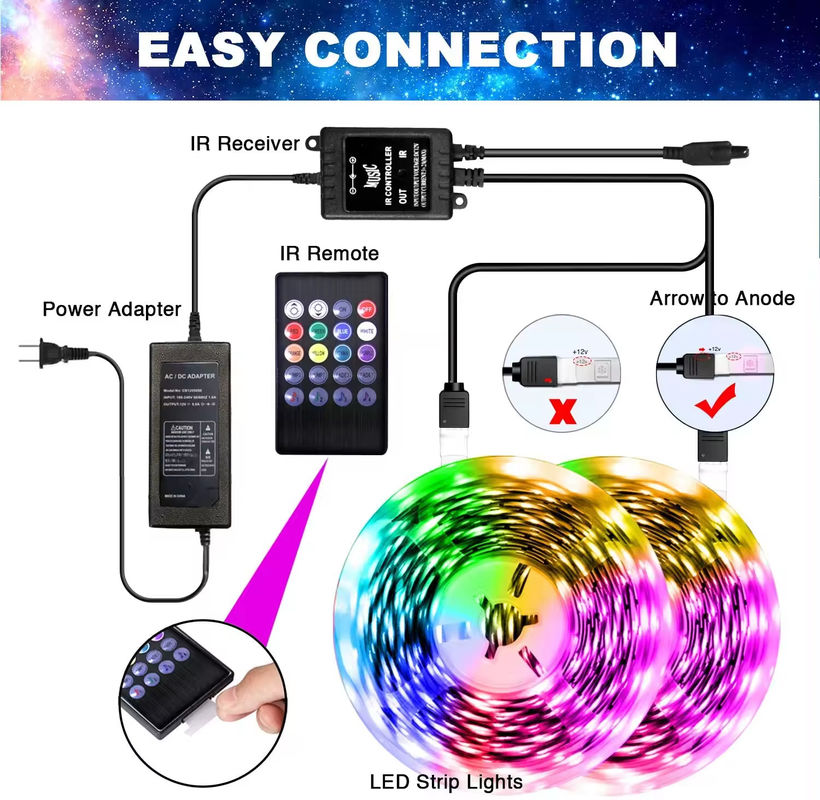 5Meter 150leds TV podświetlenie LED paska DC5V Telekom 24 kluczy SMD5050 RGB Paska Tira USB port Paska elastyczna LED