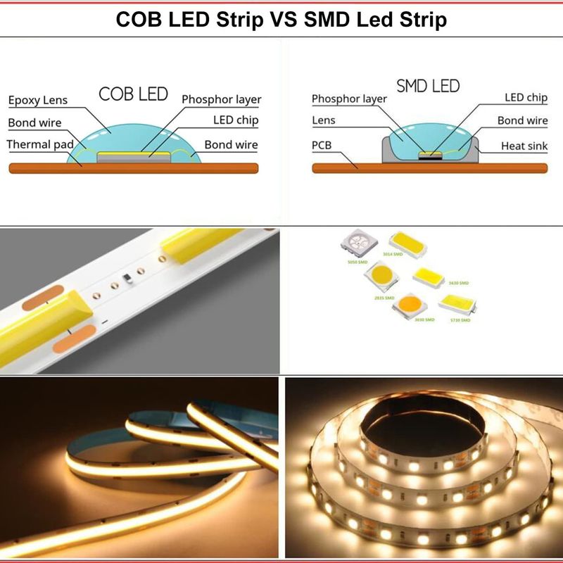 COB LED Strip Lights CCT (2700K-6500K Tunable) 2M 560LED/m CRI90 Led Tape Light Kit z pudełkowym opakowaniem