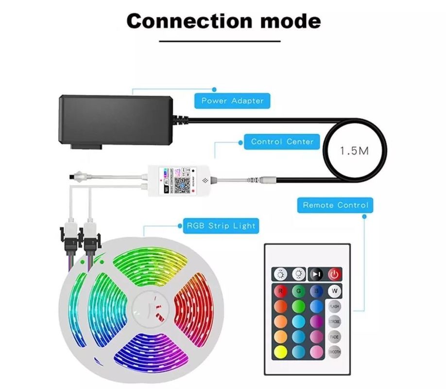 12V 5V 2835 5050 RGB WIFI Tuya Smart LED Light Strips Sync muzyki do dekoracji inteligentnego domu